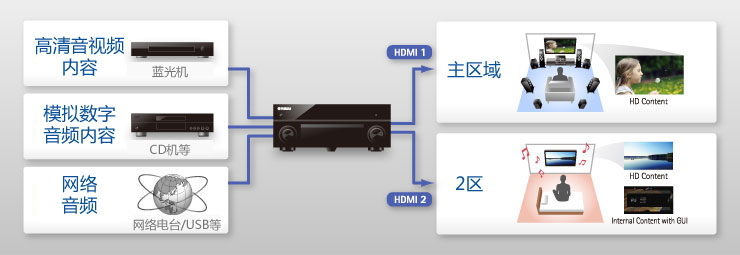 RX-A2050