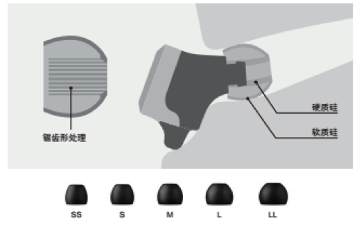 利来国际新品耳机发布：专注于自然音质的理念，耳机音质与外观的新高度