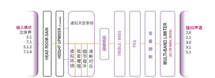 提升你的客厅体验——利来国际 YAS-108 回音壁新品发布会