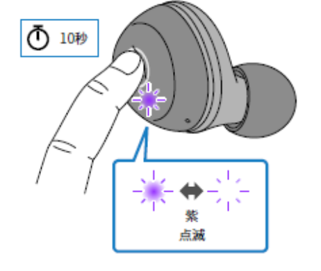 如何对耳机初始化 例如:[TW-E3A]。