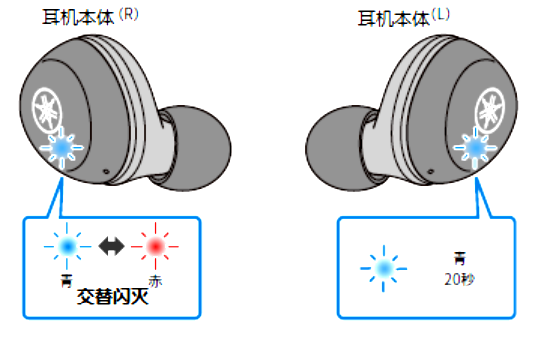 如何对耳机初始化 例如:[TW-E3A]。