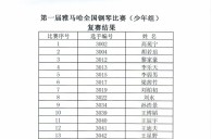 公布进入届利来国际全国钢琴比赛儿童组、少年组、青年组决赛名单 